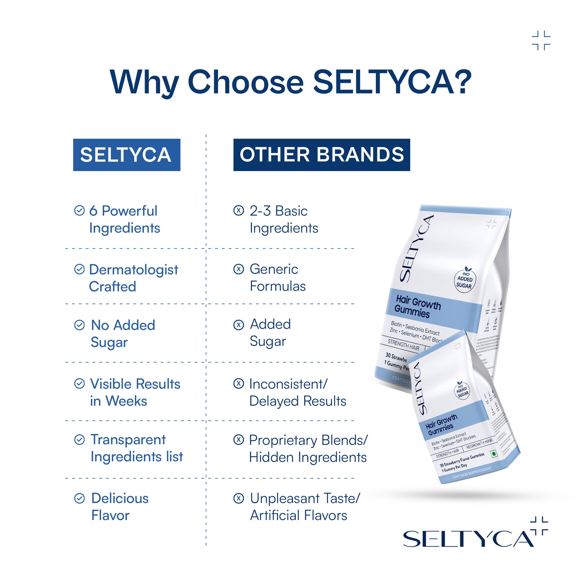 Seltyca Biotin Hair Growth Gummies