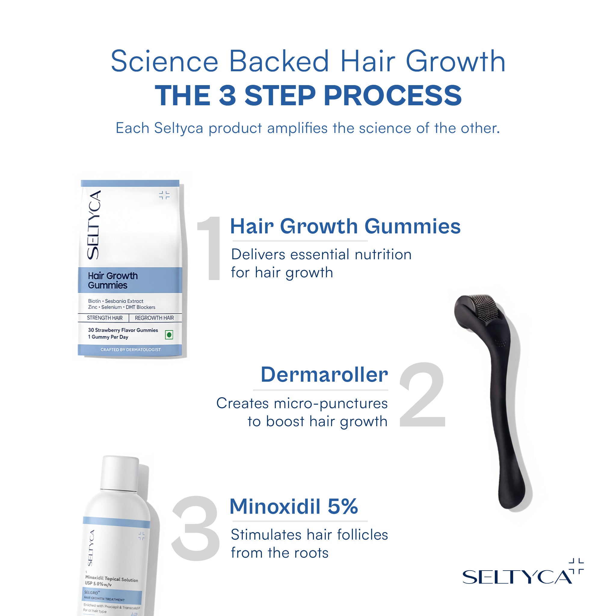 Seltyca Beard Growth Kit