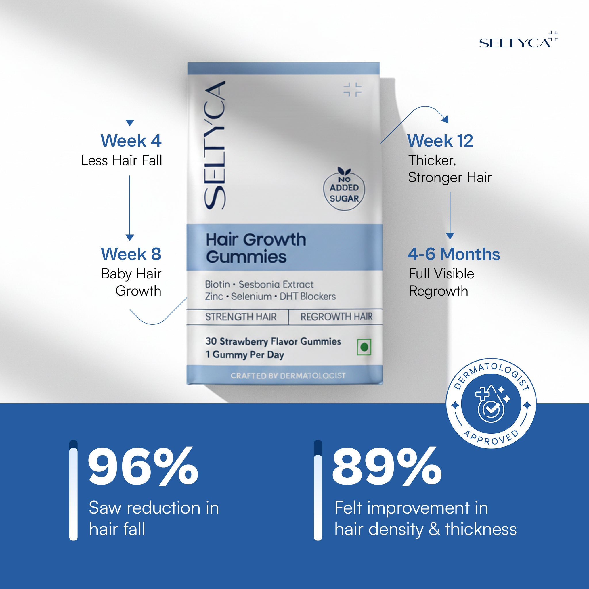 Biotin Hair Growth Gummies