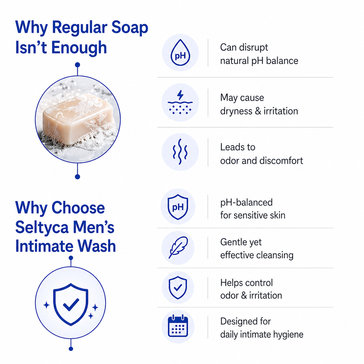Daily Intimate Wash for Man