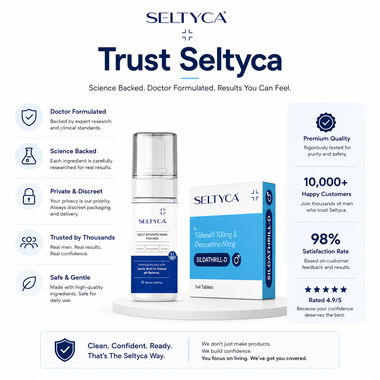 Seltyca Men’s Complete Care for PE and ED & Intimate wash