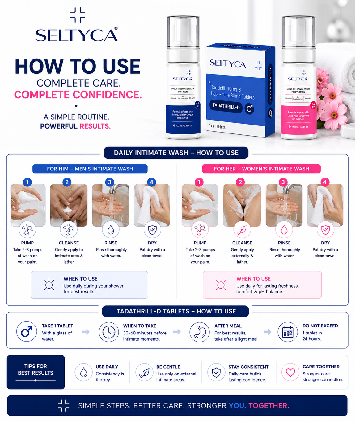 Seltyca Couple Intimate Care Trio | Performance | Freshness | Intimate Wellness