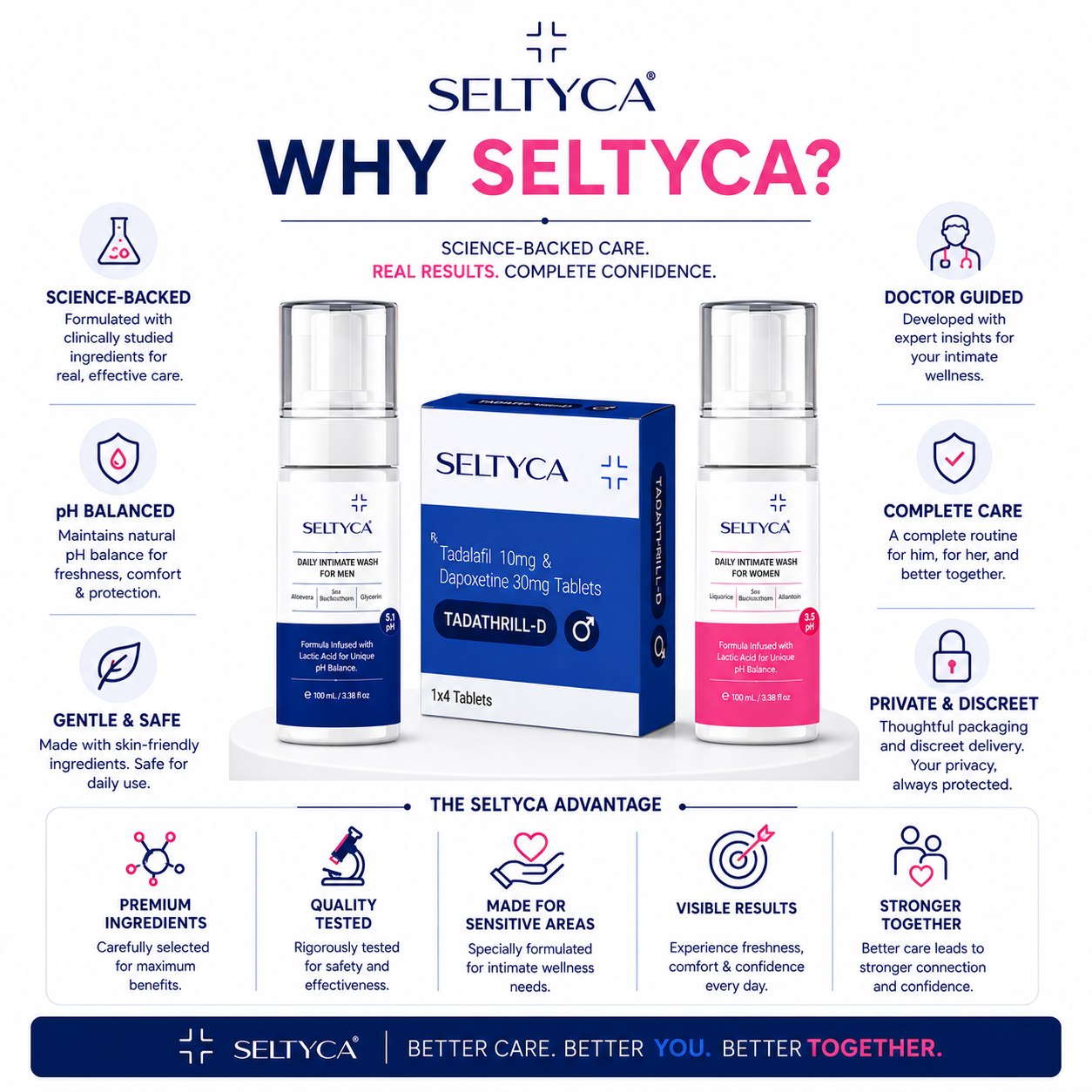Seltyca Couple Intimate Care Trio | Performance | Freshness | Intimate Wellness