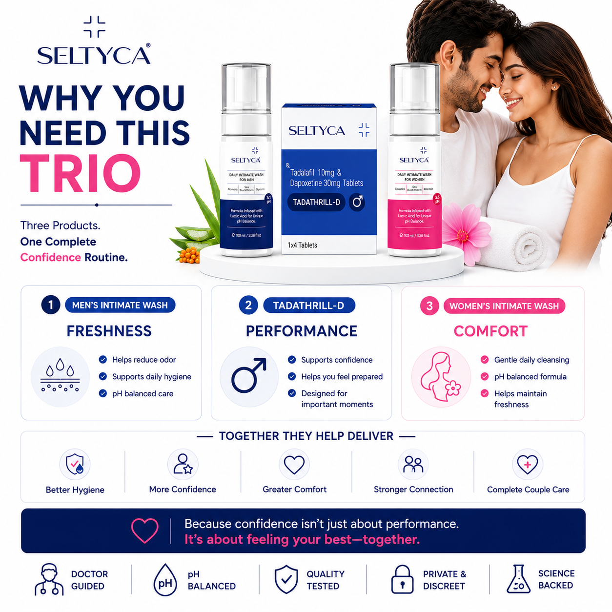 Seltyca Couple Intimate Care Trio | Performance | Freshness | Intimate Wellness