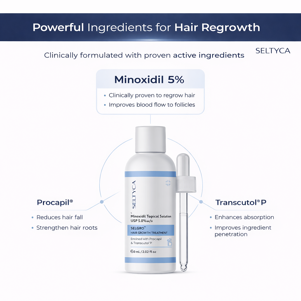 Stage 3 Hair Fall Kit (With Dandruff)