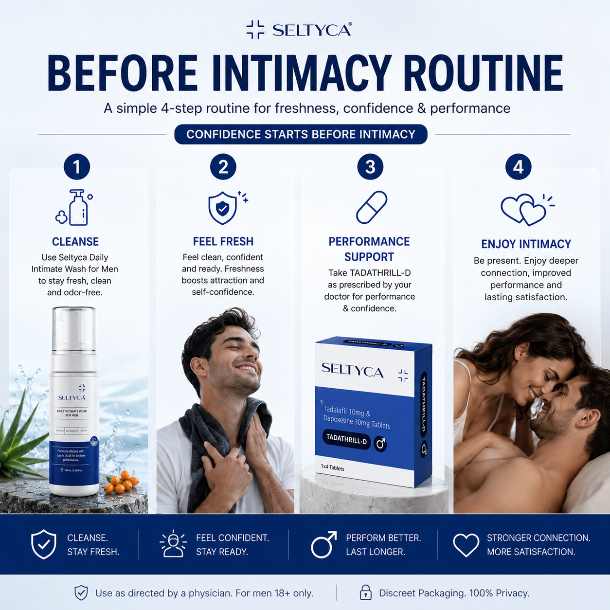 Seltyca Men’s Complete Intimate Care | ED, PE and Intimate Wash
