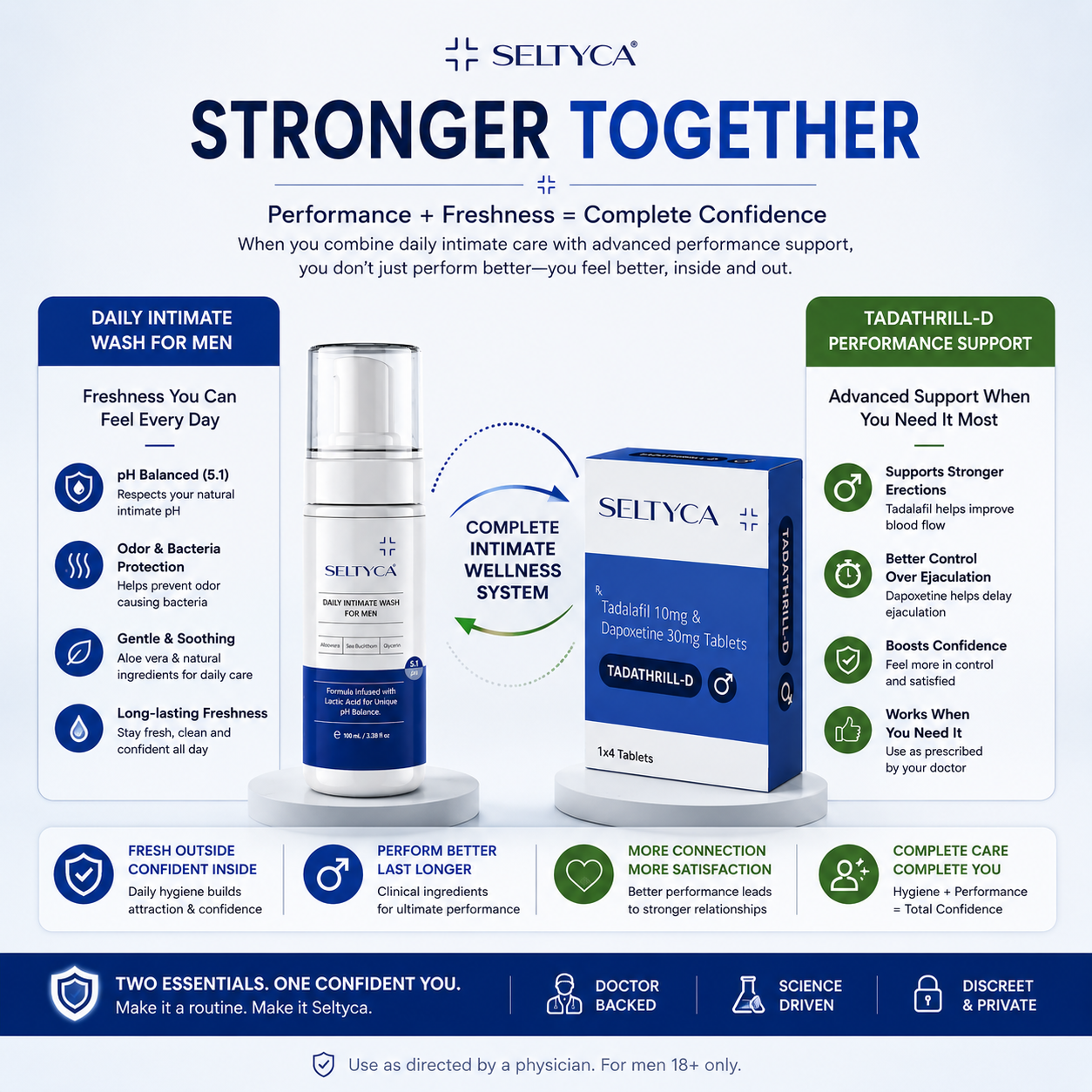 Seltyca Men’s Complete Intimate Care | ED, PE and Intimate Wash
