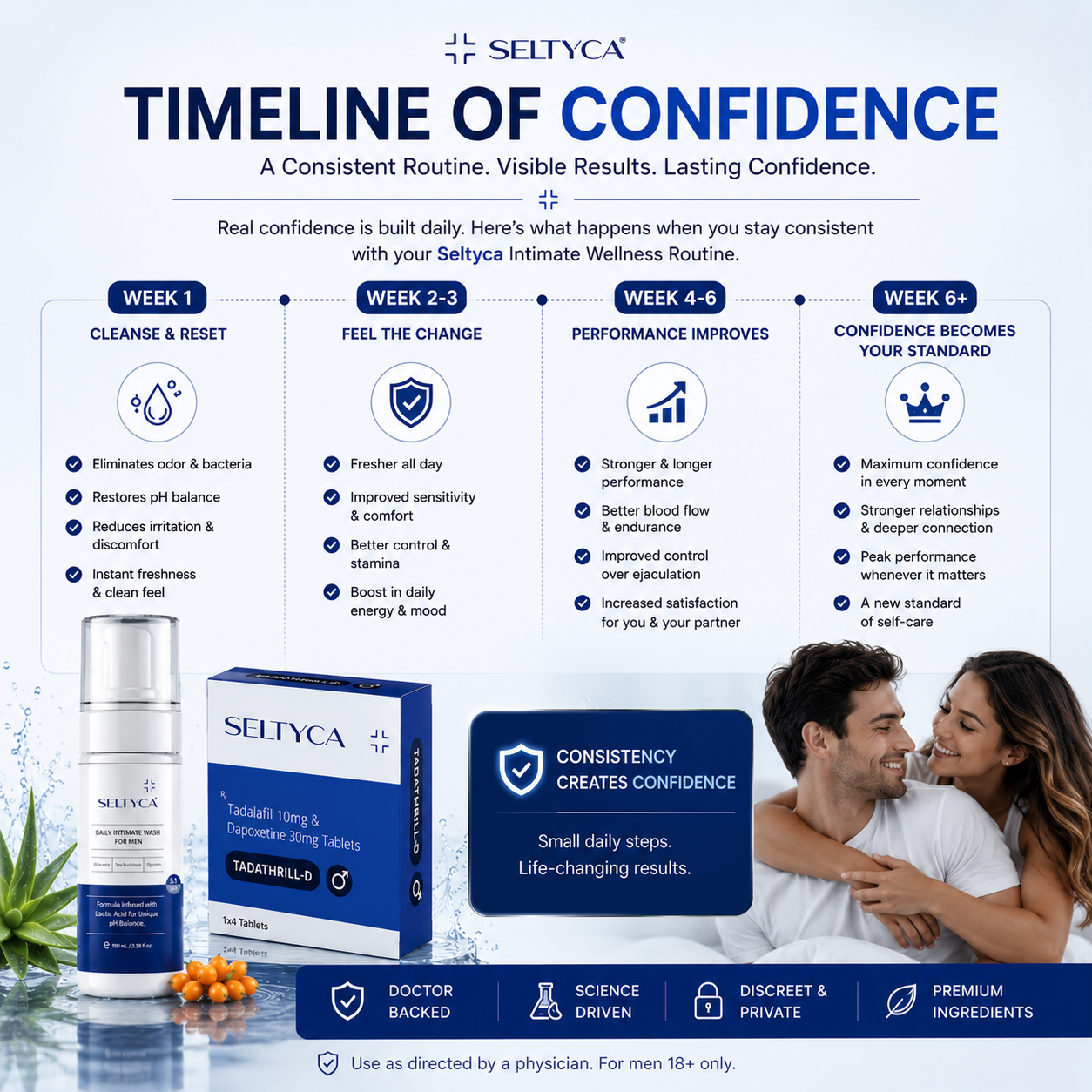 Seltyca Men’s Complete Intimate Care | ED, PE and Intimate Wash