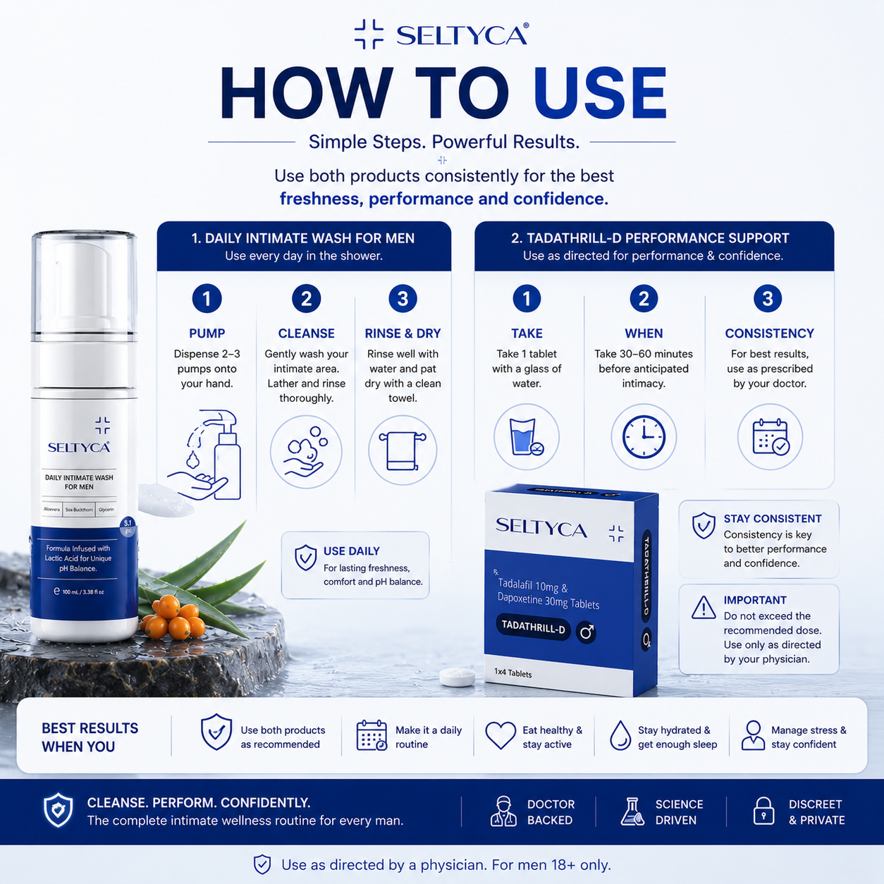 Seltyca Men’s Complete Intimate Care | ED, PE and Intimate Wash