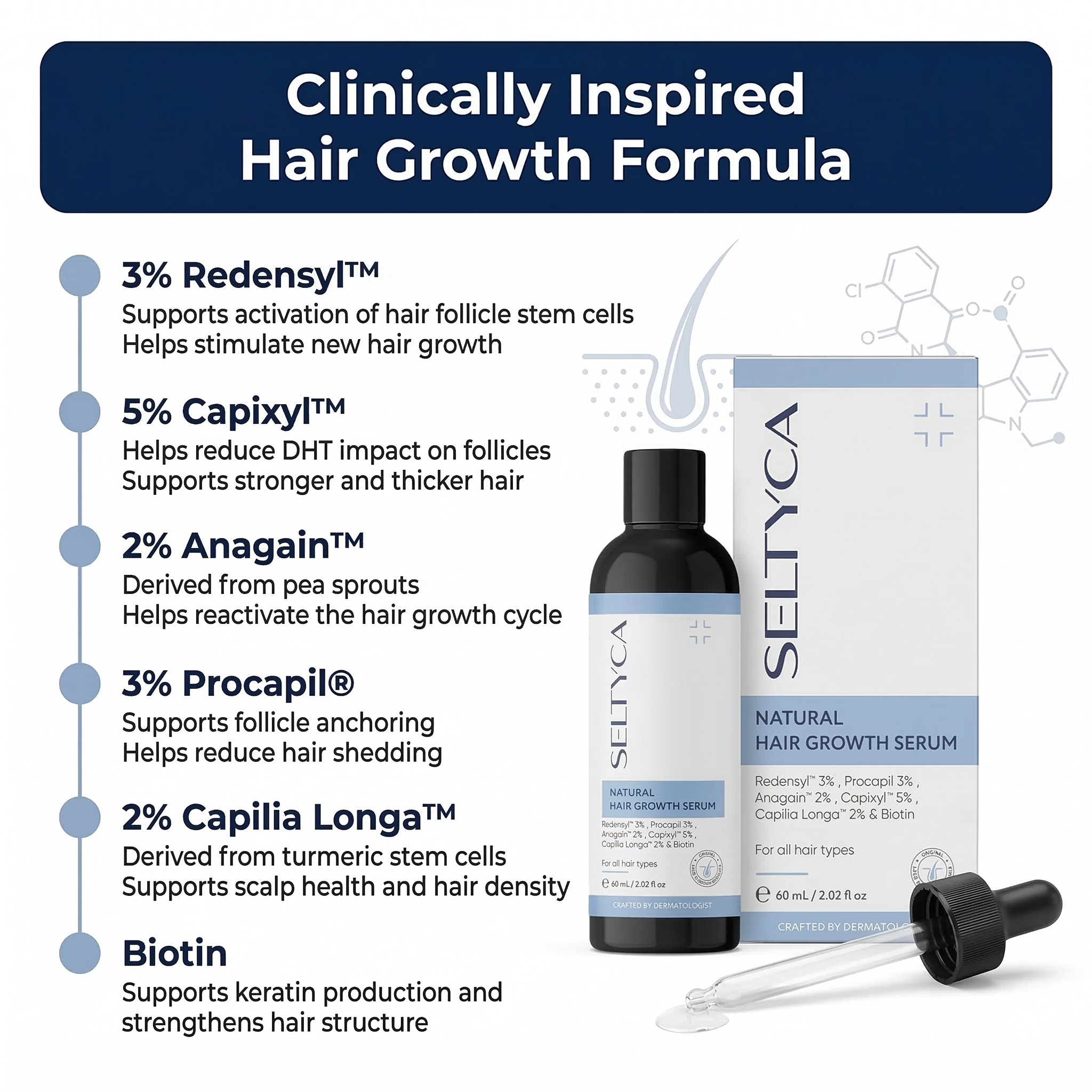 Stage 1 Hair Fall Kit (Early Hair Fall + Dandruff Control)