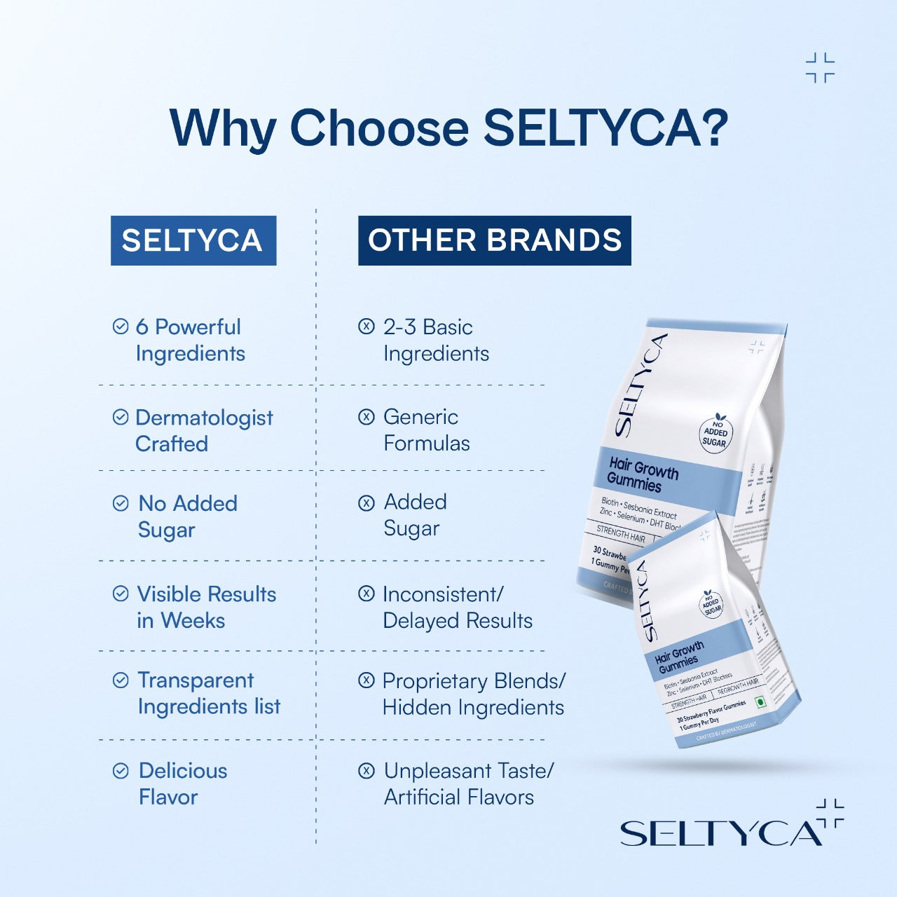 Seltyca Biotin Hair Growth Gummies