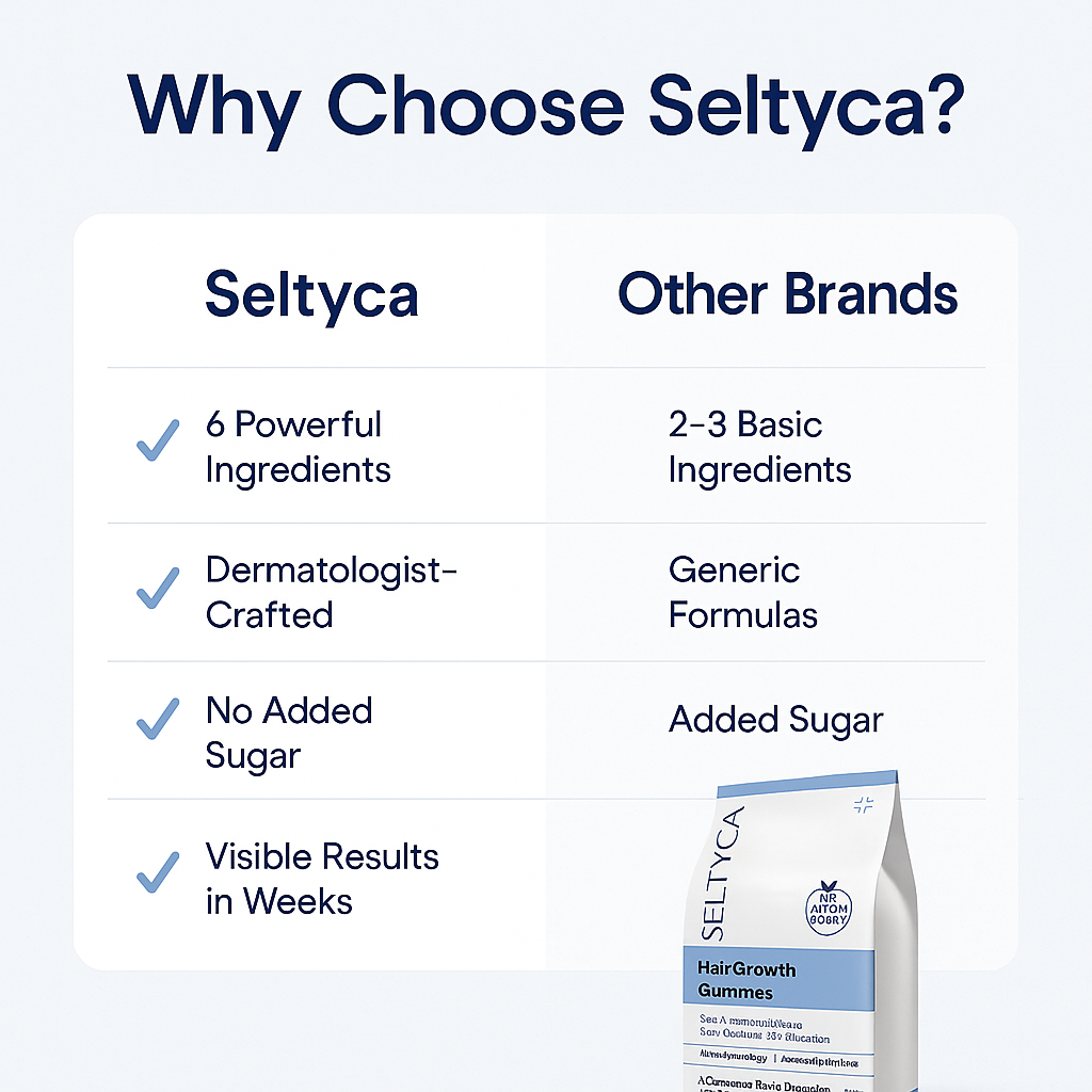 Seltyca Stage 2 Hair Fall Kit (No Dandruff)