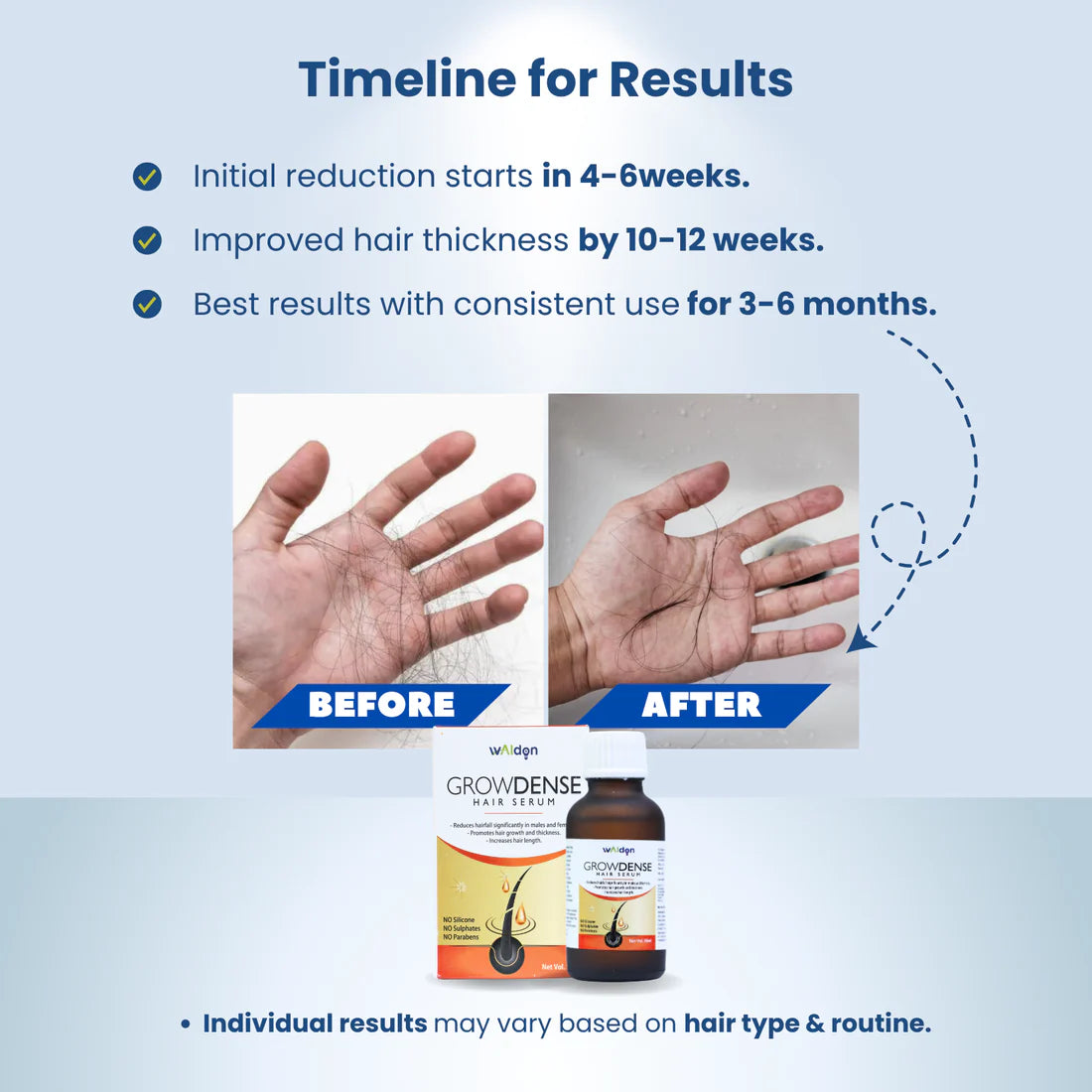 Seltyca Stage 2 Hair Fall Kit (No Dandruff)