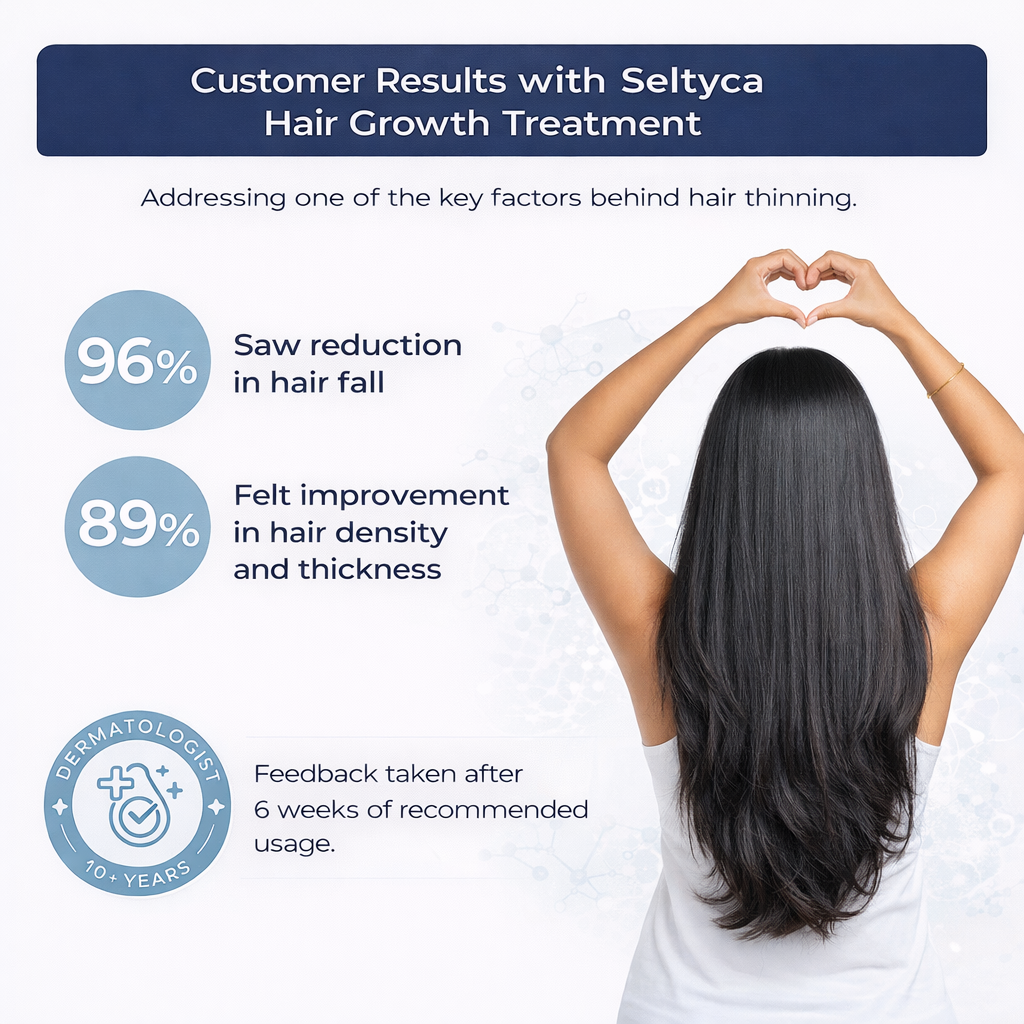 Stage 1 Hair Fall Kit (Early Hair Fall + Dandruff Control)