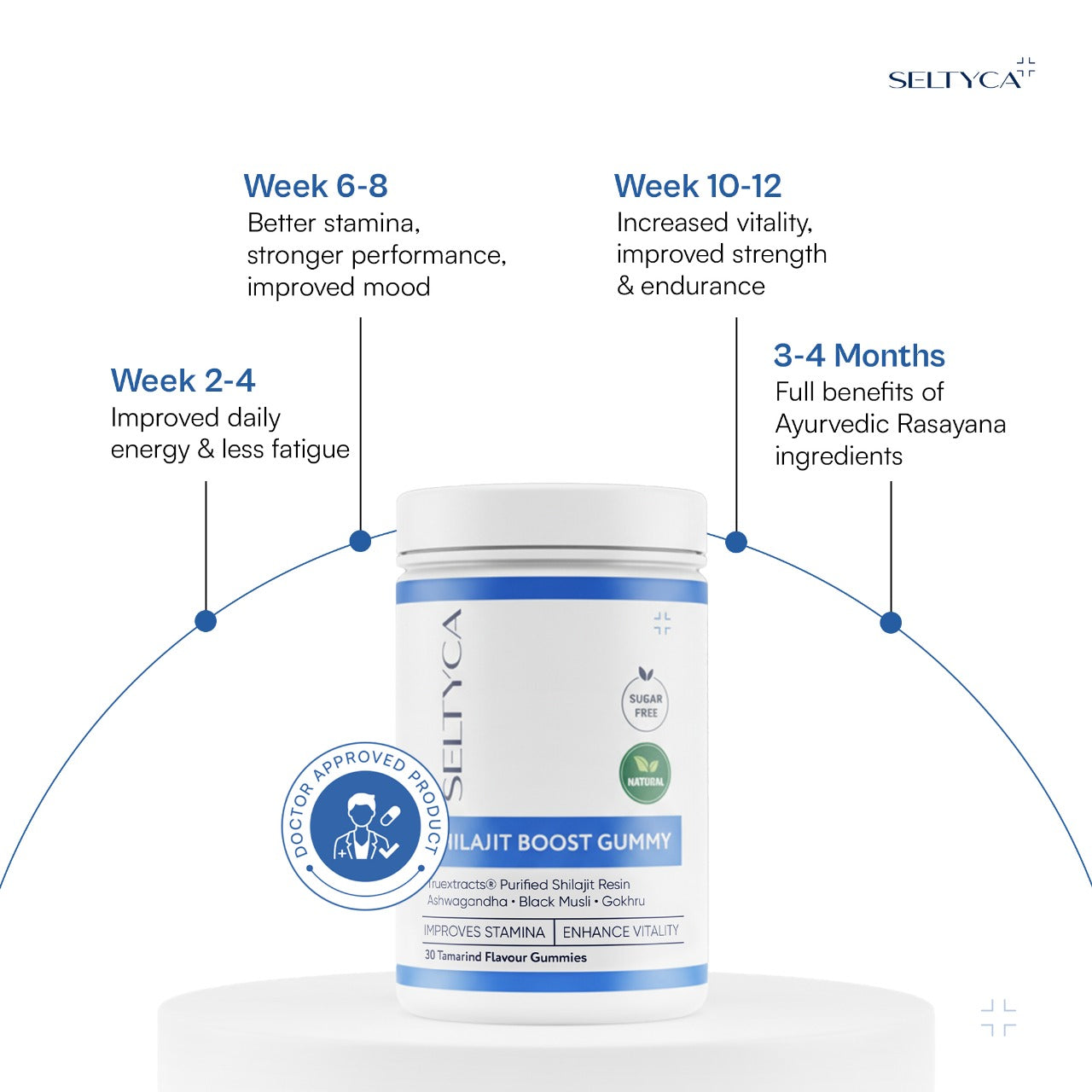 SELTYCA Shilajit Boost Gummy